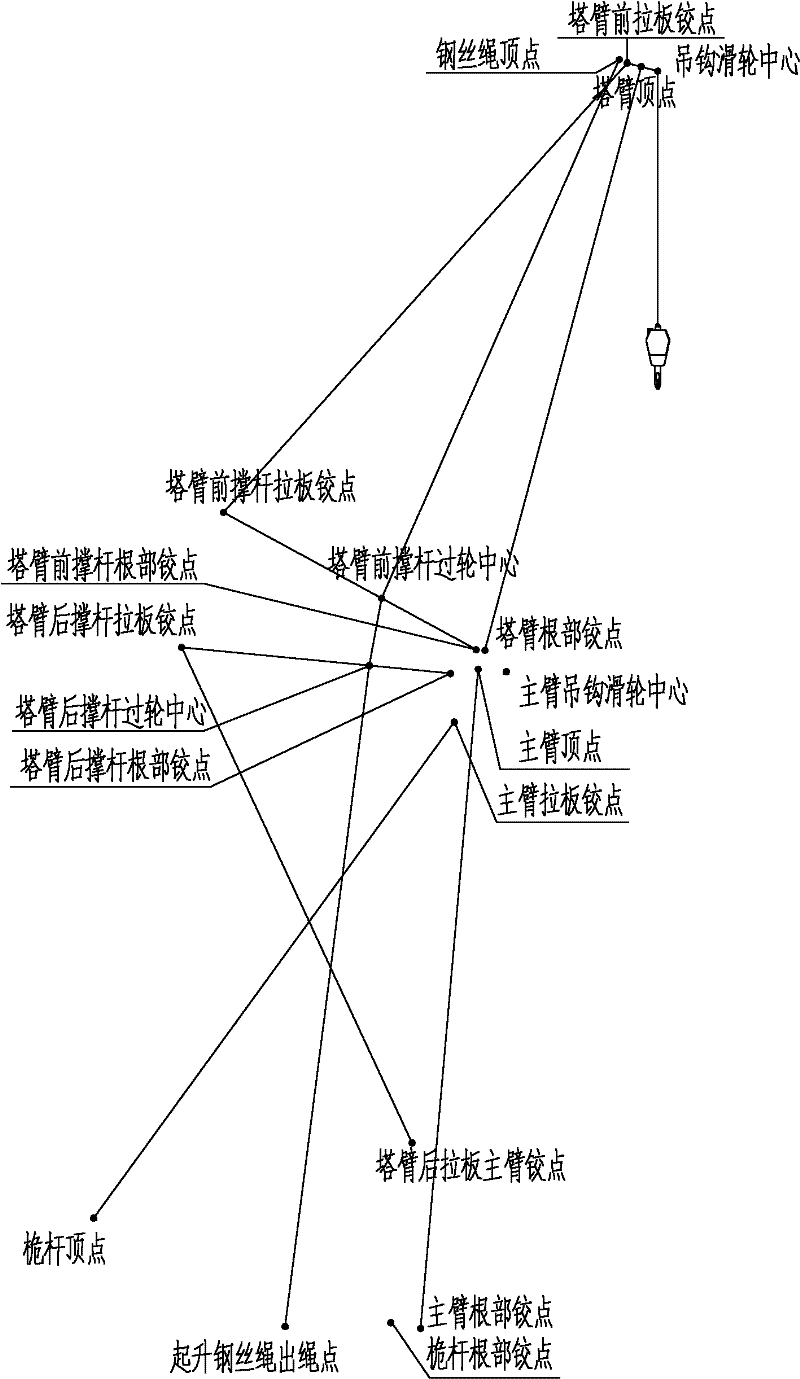 Method for detecting stability of crane and device thereof