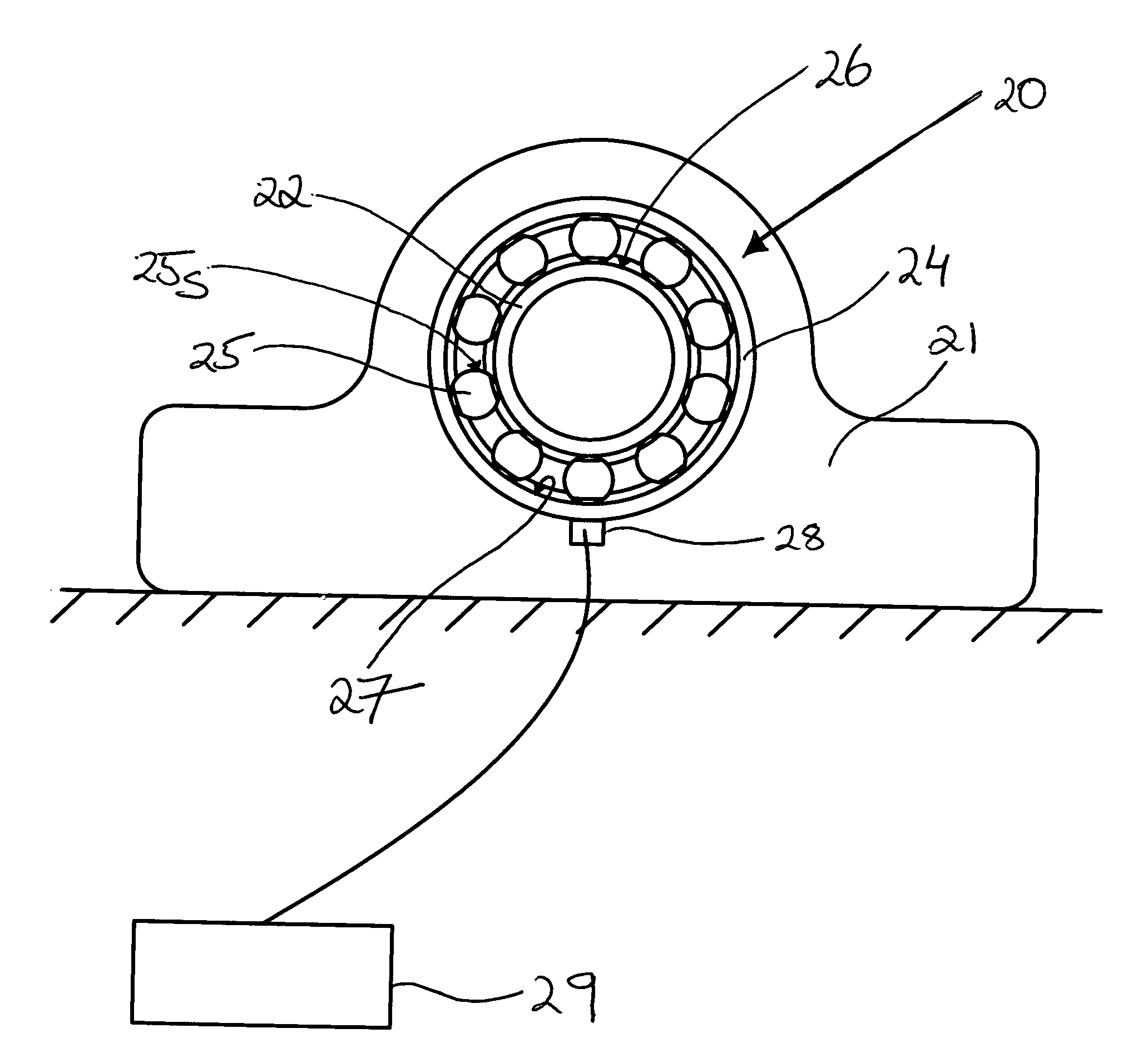 Lubrication Condition Monitoring