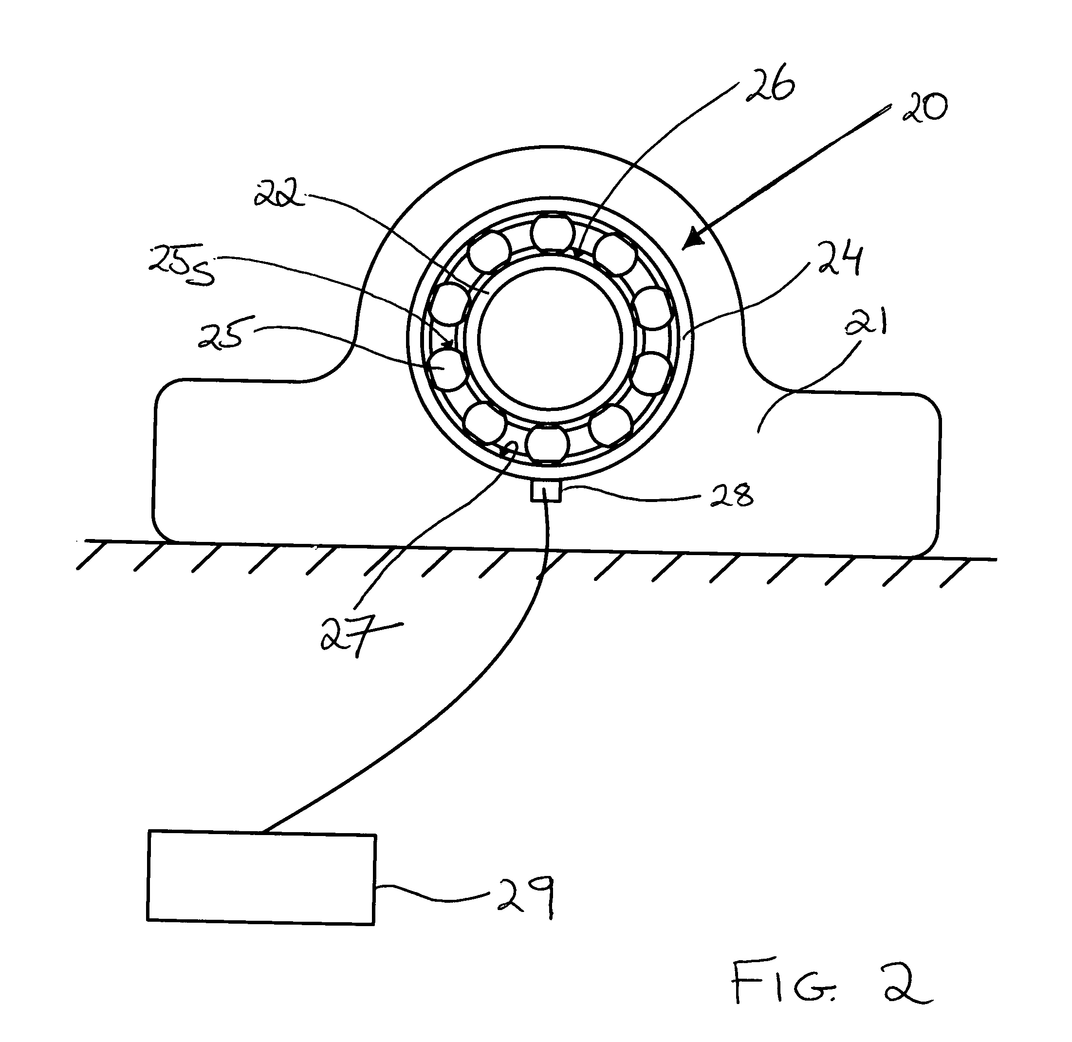 Lubrication Condition Monitoring