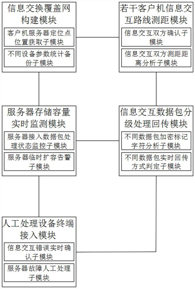 A wireless communication-based information exchange backhaul system and method