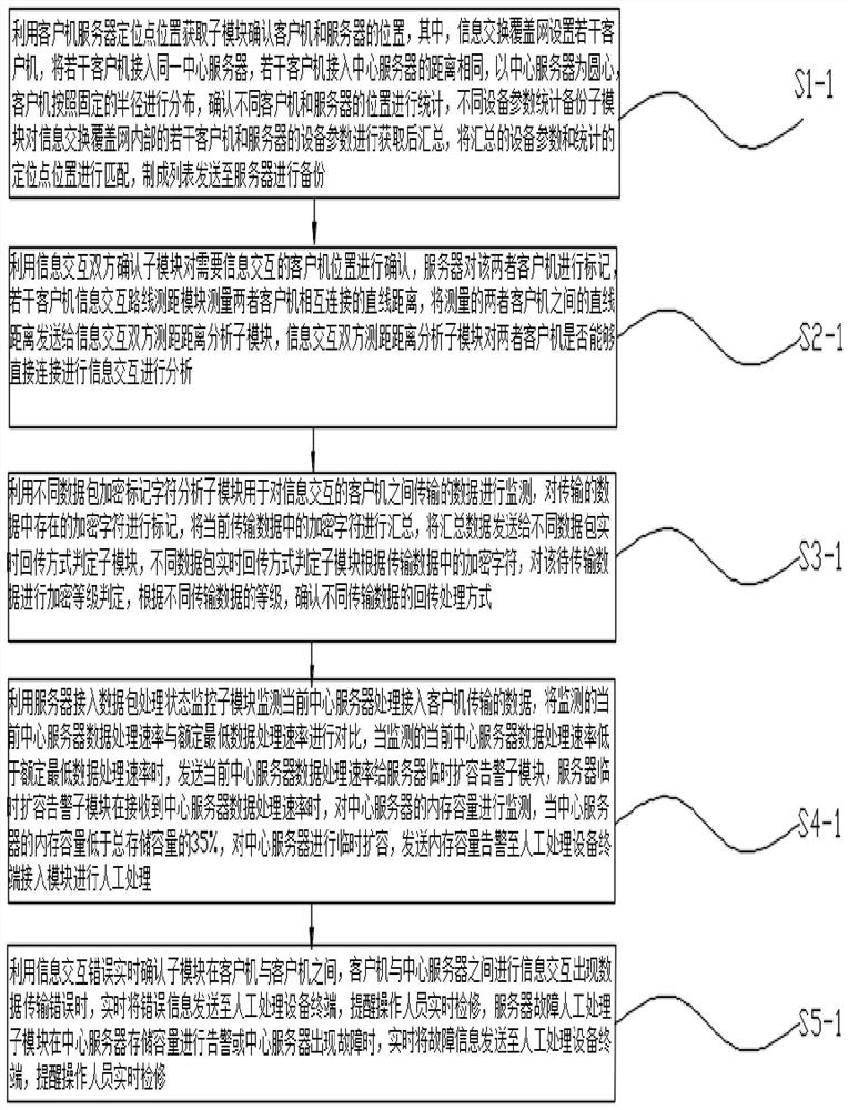 A wireless communication-based information exchange backhaul system and method