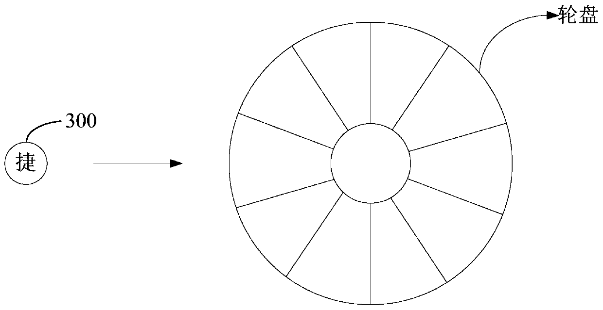 Application program function shortcut calling method and system