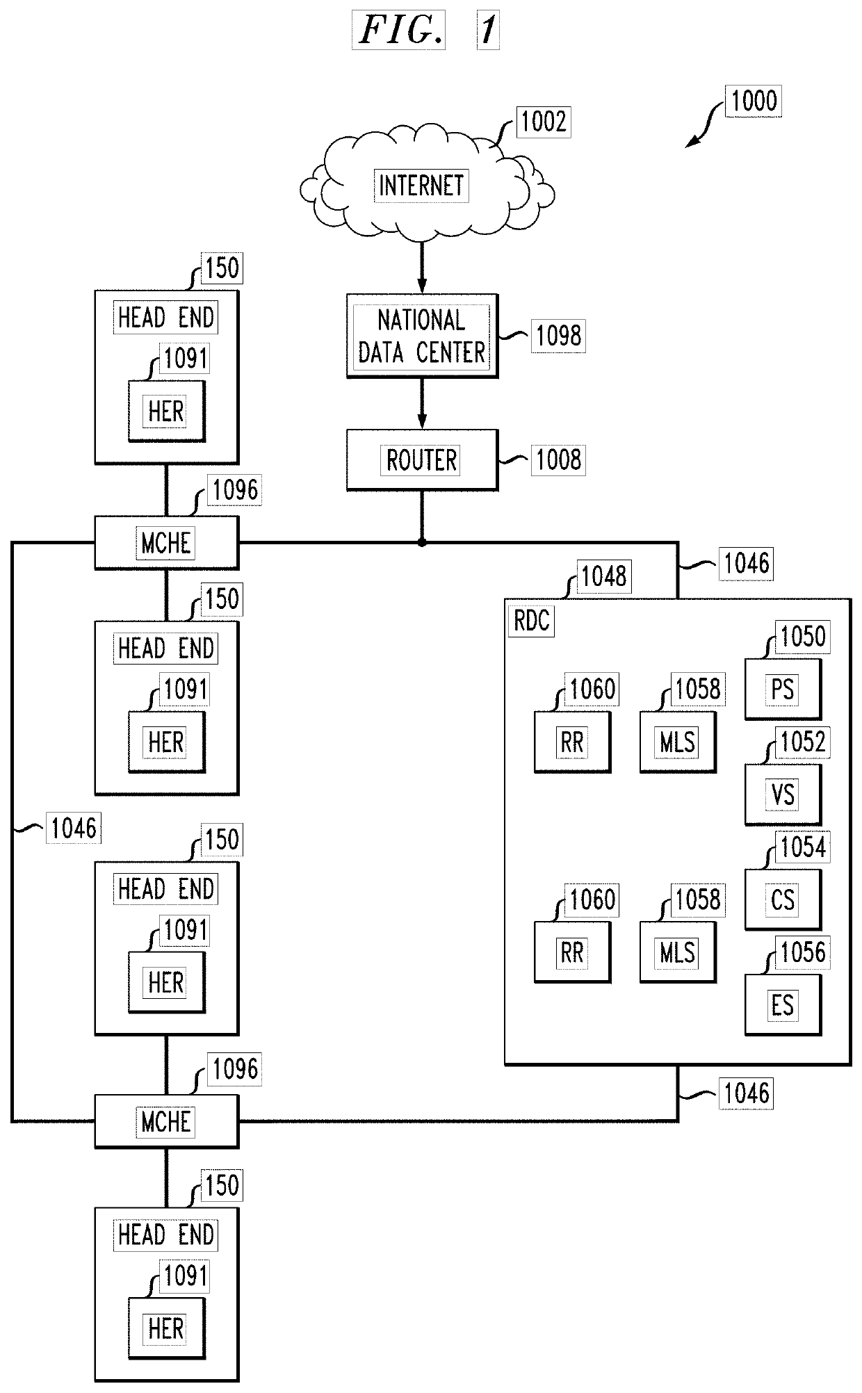 Leakage detection on hybrid fiber-coaxial (HFC) access networks