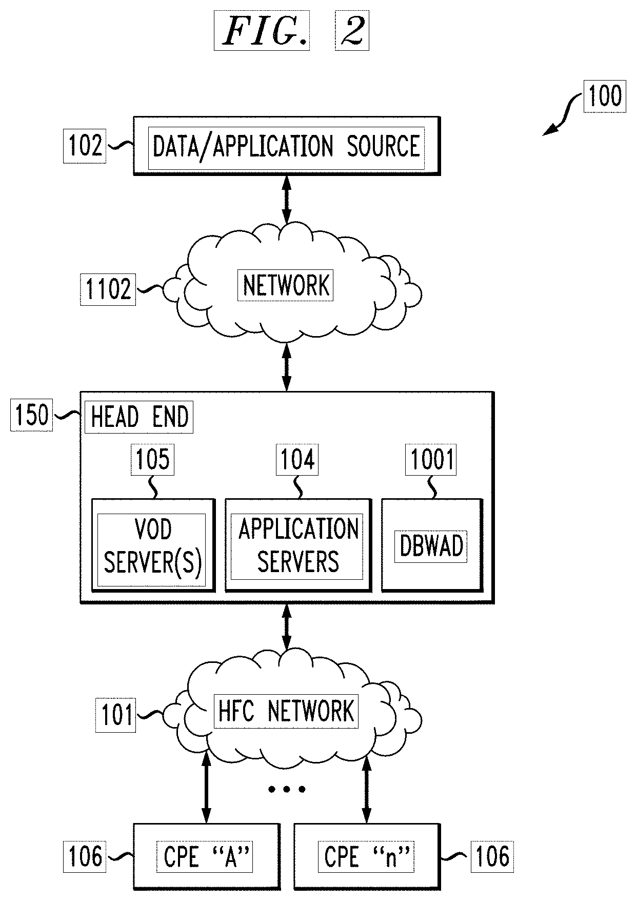 Leakage detection on hybrid fiber-coaxial (HFC) access networks