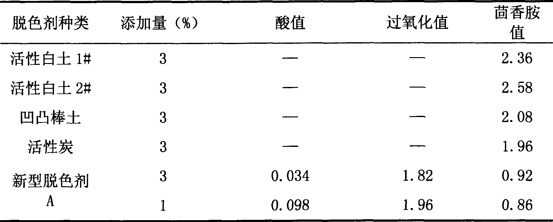 Decoloring agent for reducing anisidine value of soya-bean oil for injection and preparation method thereof