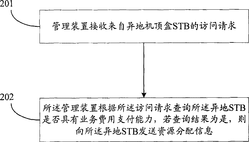 Method, system and equipment for realizing video-on-demand service