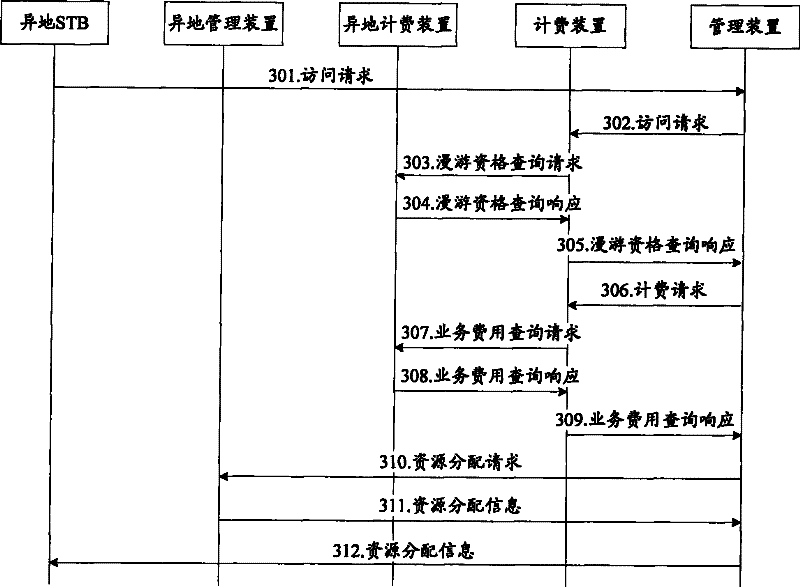 Method, system and equipment for realizing video-on-demand service