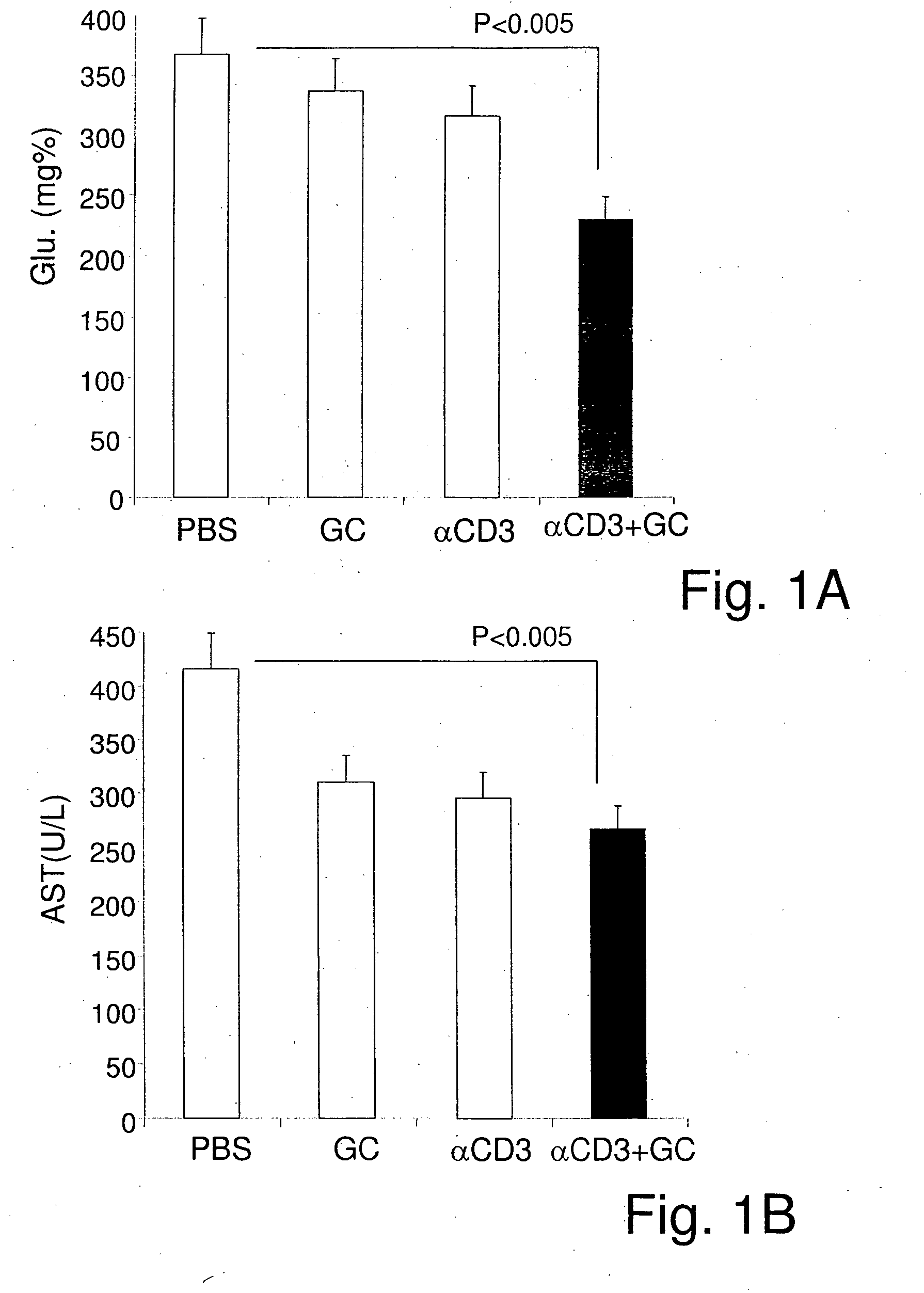 Combination therapy of beta-glycolipids and antibodies for the treatment of immune-related disorders