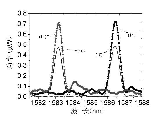 Polarization independent tunable optical filter based on quasi-phase matching crystal