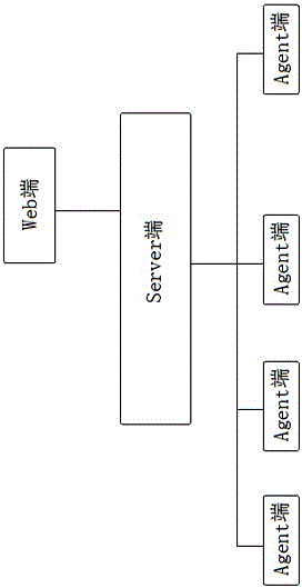 Method for automatically deploying and managing big data clusters