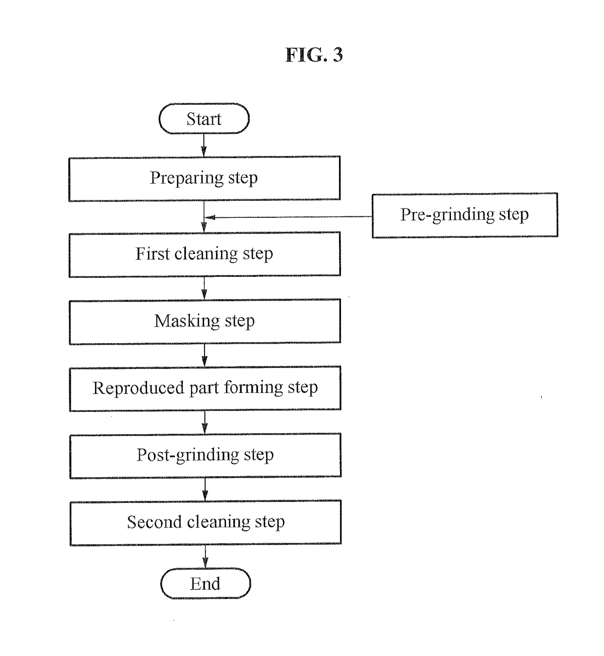 Method and apparatus for reproducing component of semiconductor manufacturing apparatus, and reproduced component