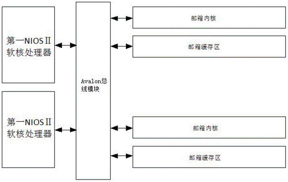 FPGA-based (field programmable gate array-based) embedded dual-core relay protecting system