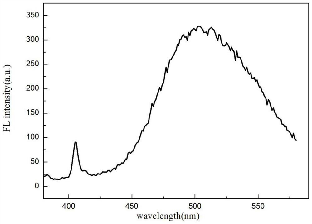 A kind of mofs fluorescent probe for detecting tetrabromobisphenol A, preparation method and application