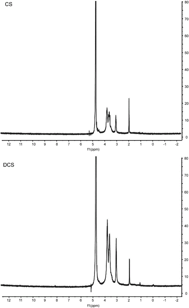 Uses of modified chitosan, and nanometer complex containing modified chitosan