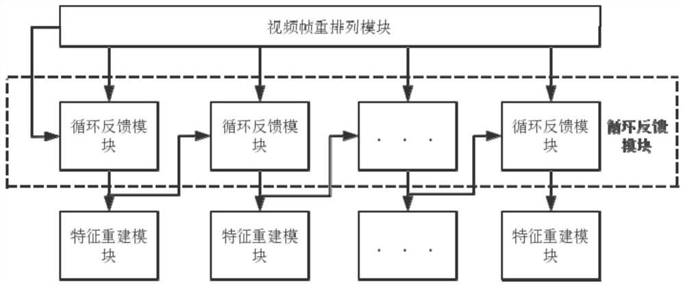 Video super-resolution method based on time attention and cyclic feedback network