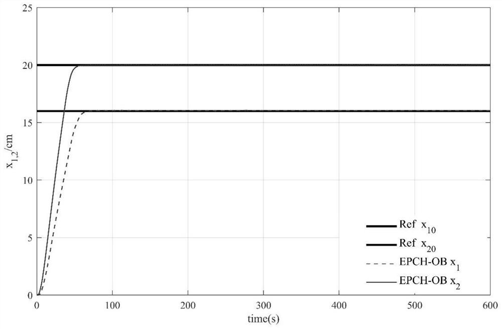 Multi-capacity liquid level novel Hamiltonian control system based on energy forming and damping injection