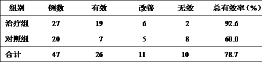 Maintaining gel capable of strengthening yang and nourishing kidney, for male sexual dysfunction, and production method of maintaining gel