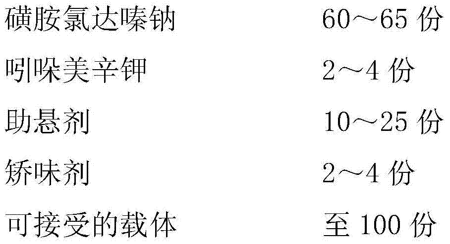 Preparation method of medicine used for controlling pasteurella infection of livestock and poultry