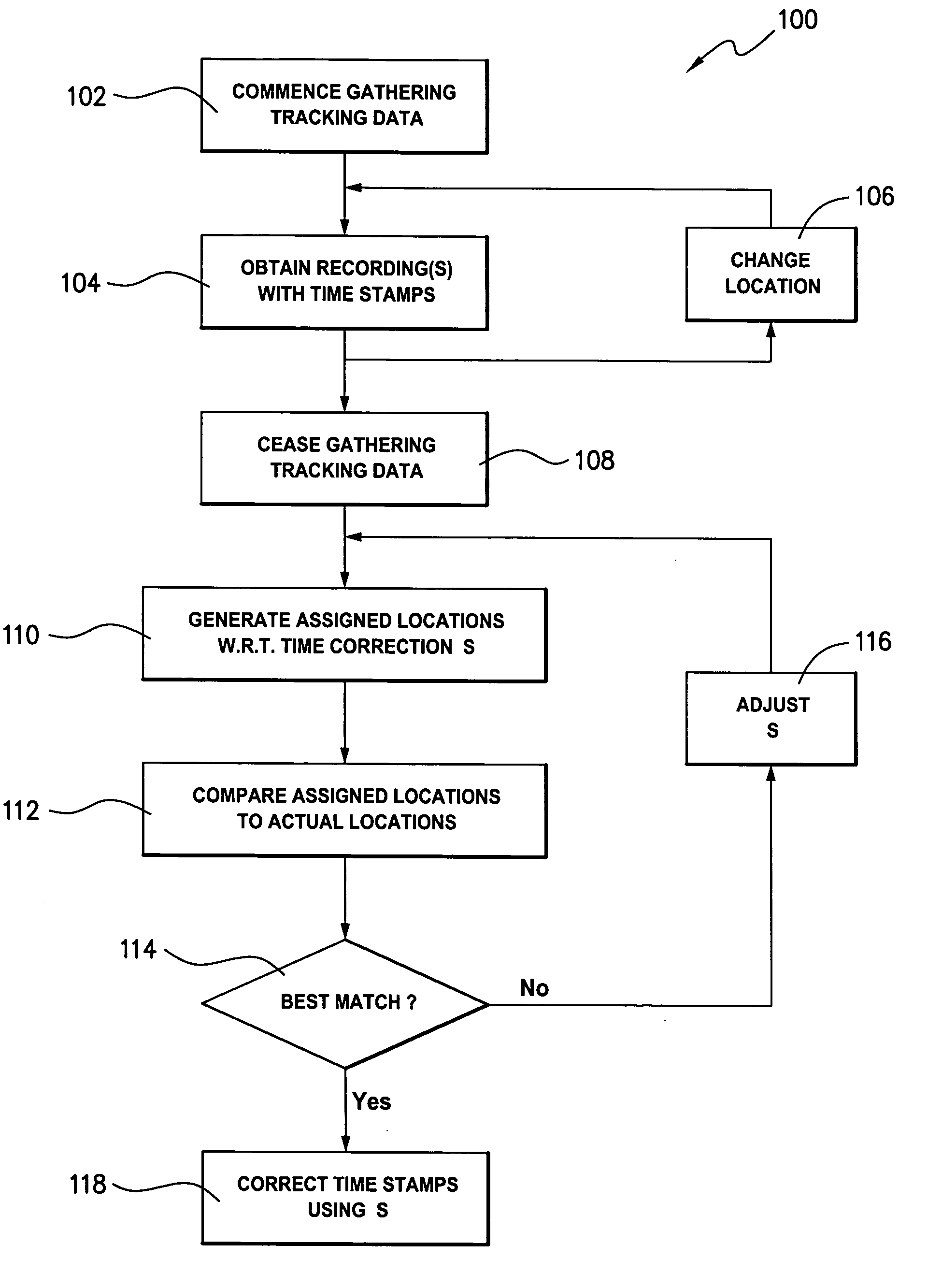 Method and apparatus for correcting the time of recordal of a series of recordings