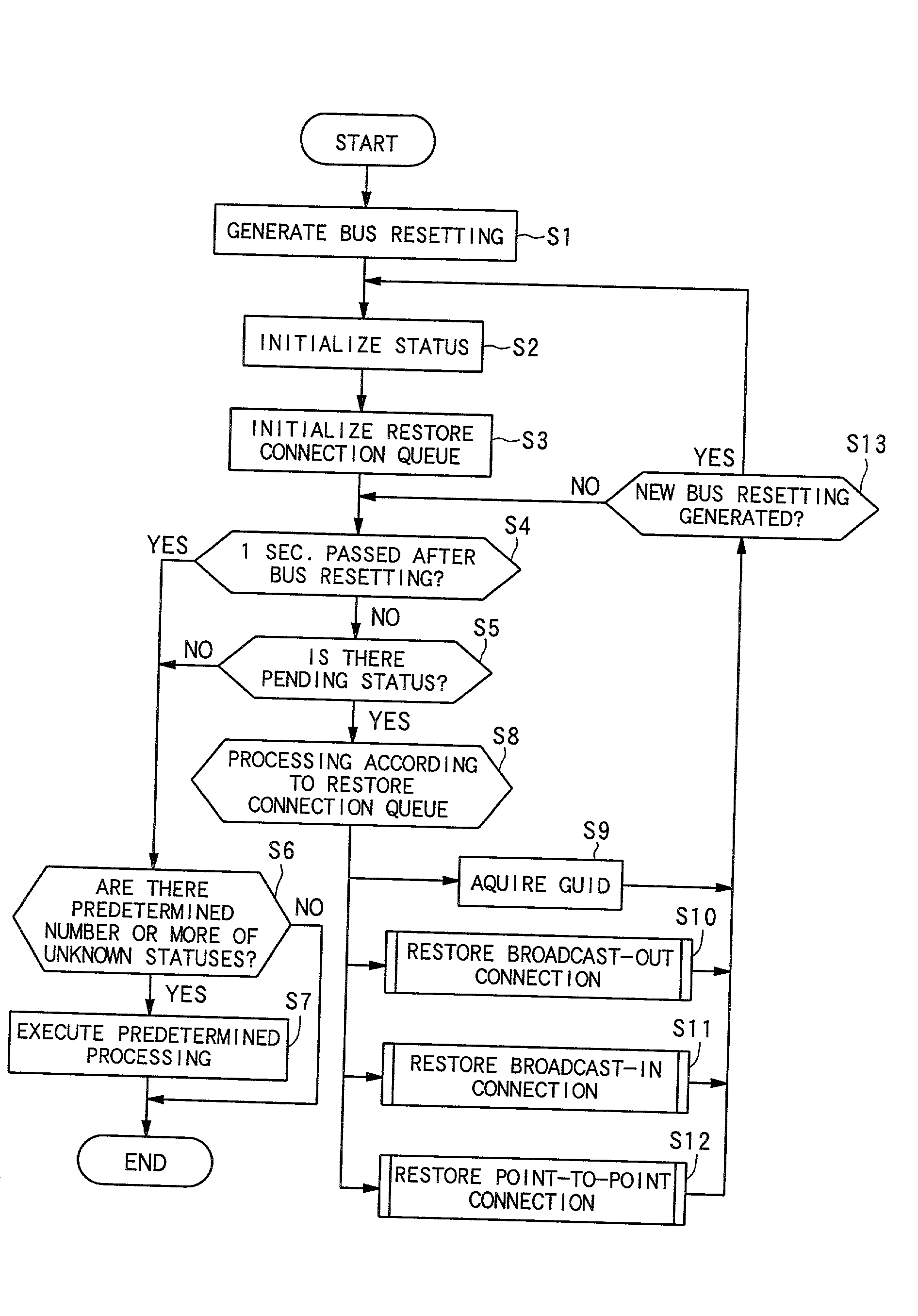 Data transmission/ reception system, connection restoring method and information transmission/ reception apparatus