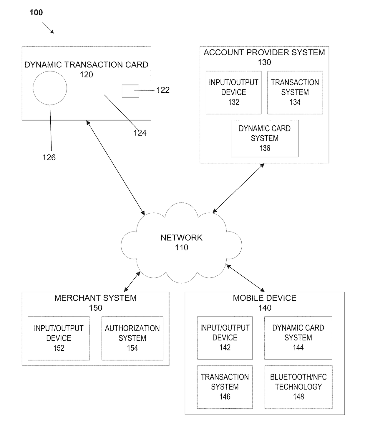 System, method, and apparatus for a dynamic transaction card