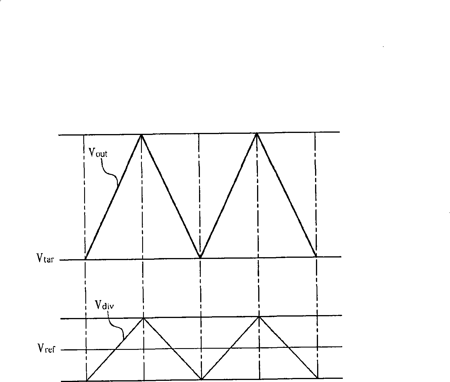 Voltage generator with dynamic resistance feedback control