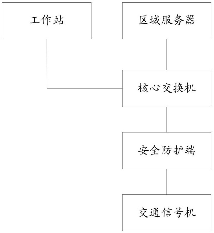 Safety protection method and device for traffic signal controller