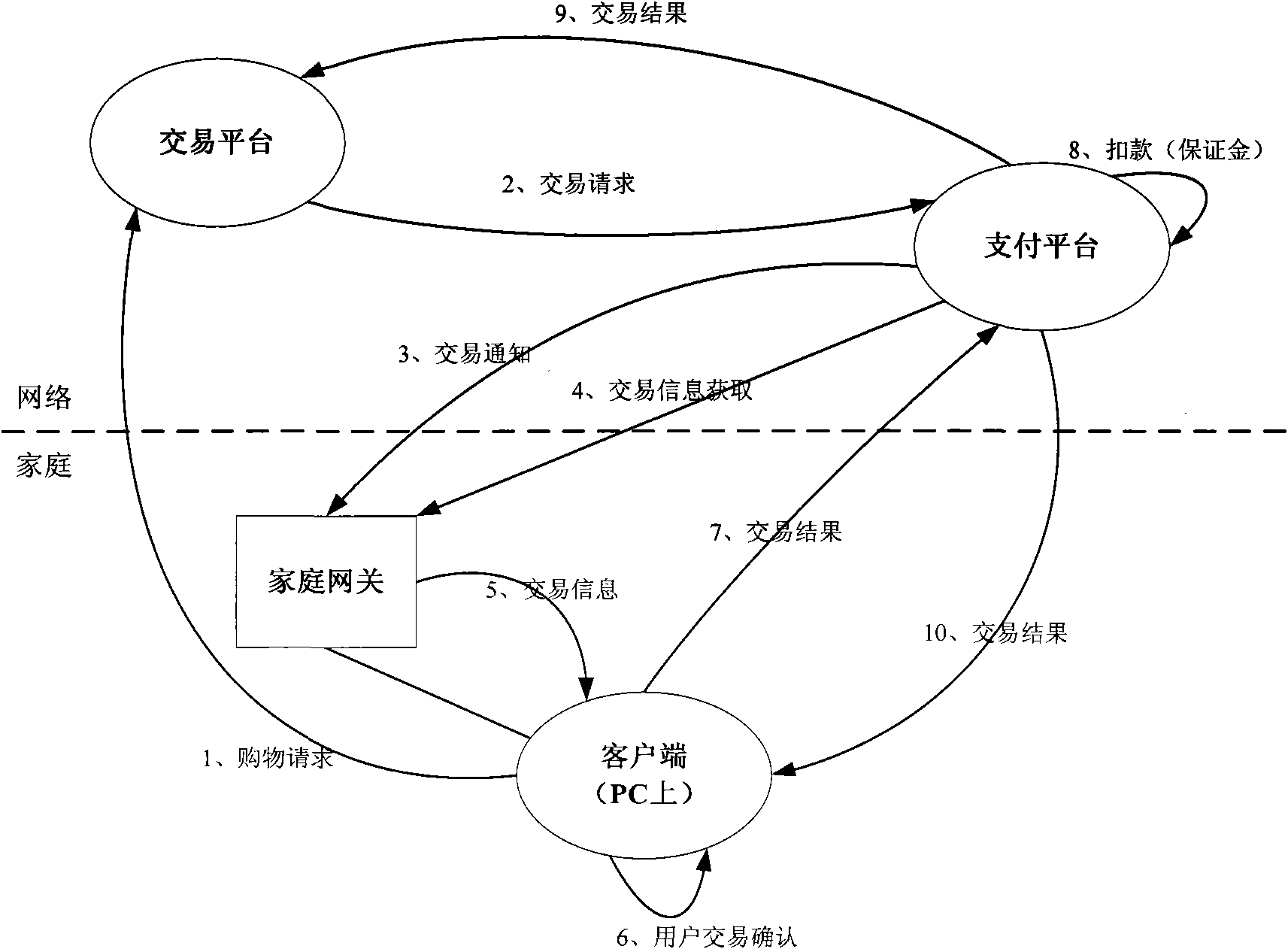 Payment method and system for on-line transaction and home gateway