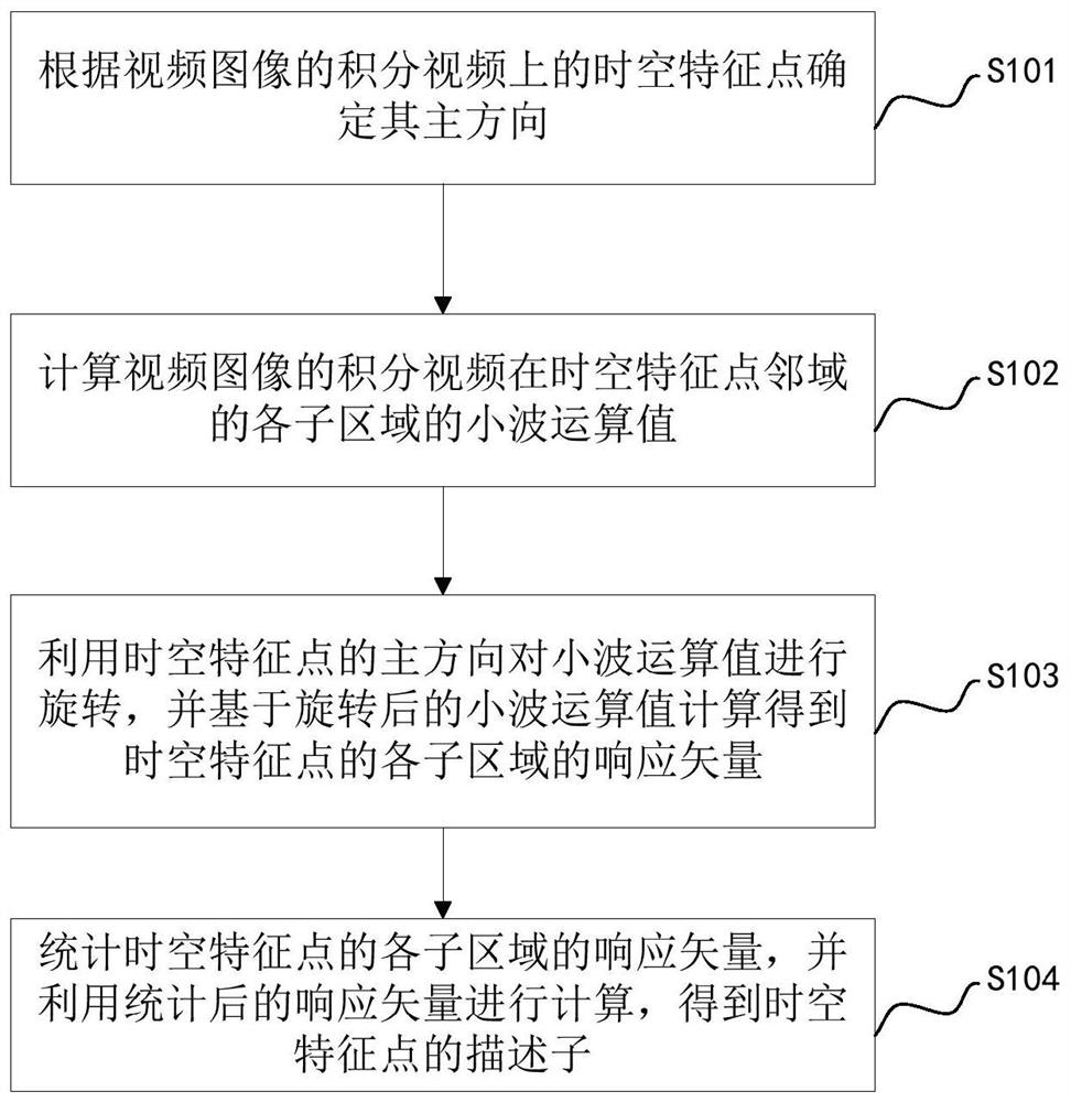 A Method of Image Feature Point Description