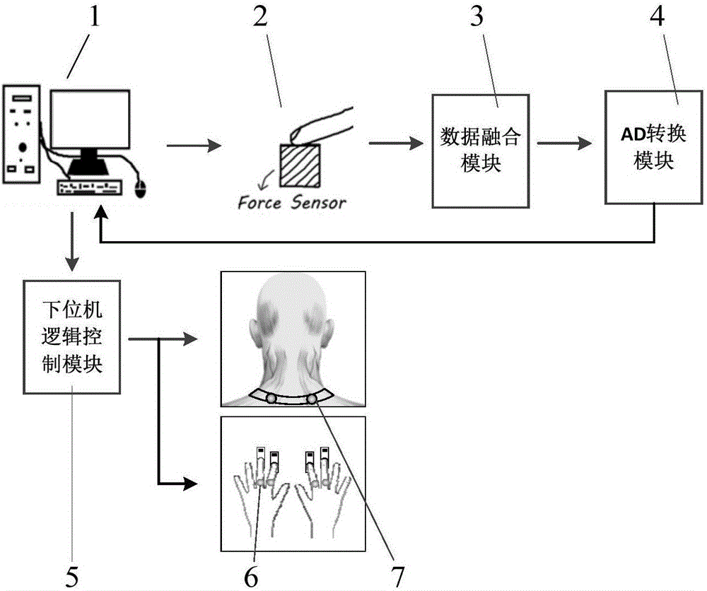 Pure touch sense feedback and continuous force control task combined attention training system