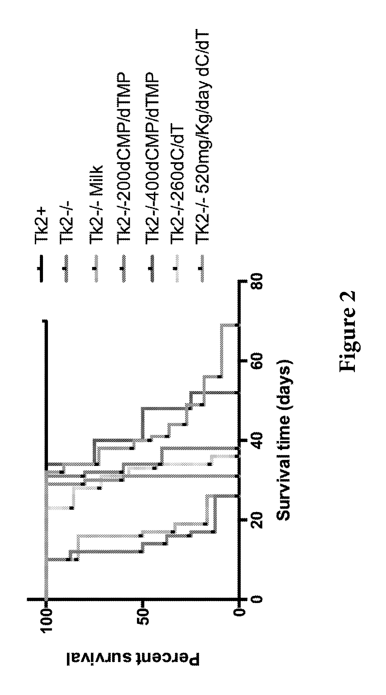 Deoxynucleoside therapy for diseases caused by unbalanced nucleotide pools including mitochondrial DNA depletion syndromes