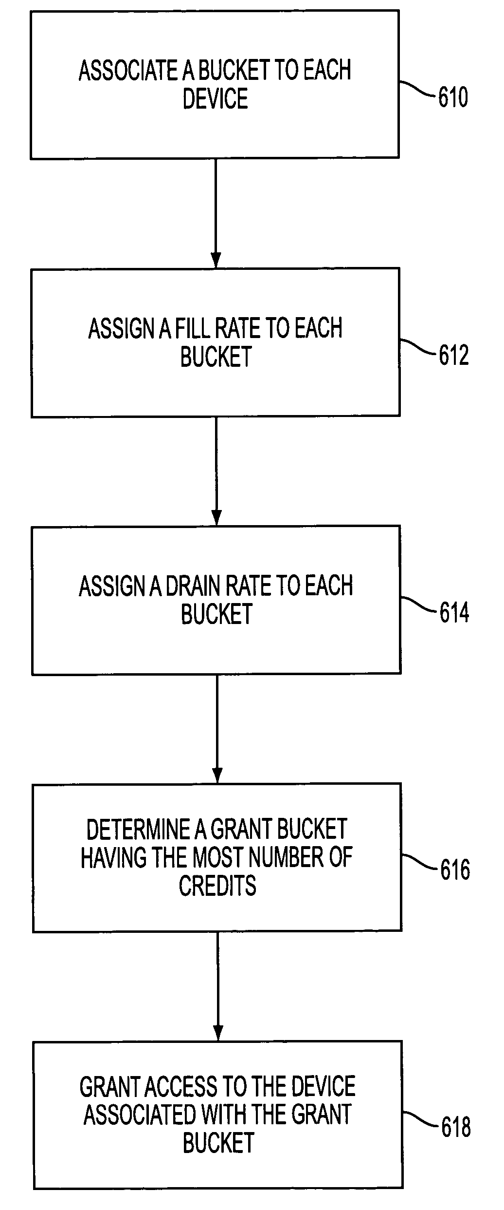 Method and system for allocating bandwidth