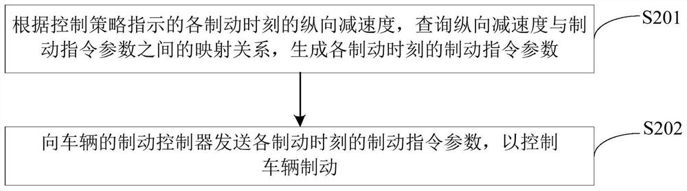 Vehicle braking method, device and vehicle control device