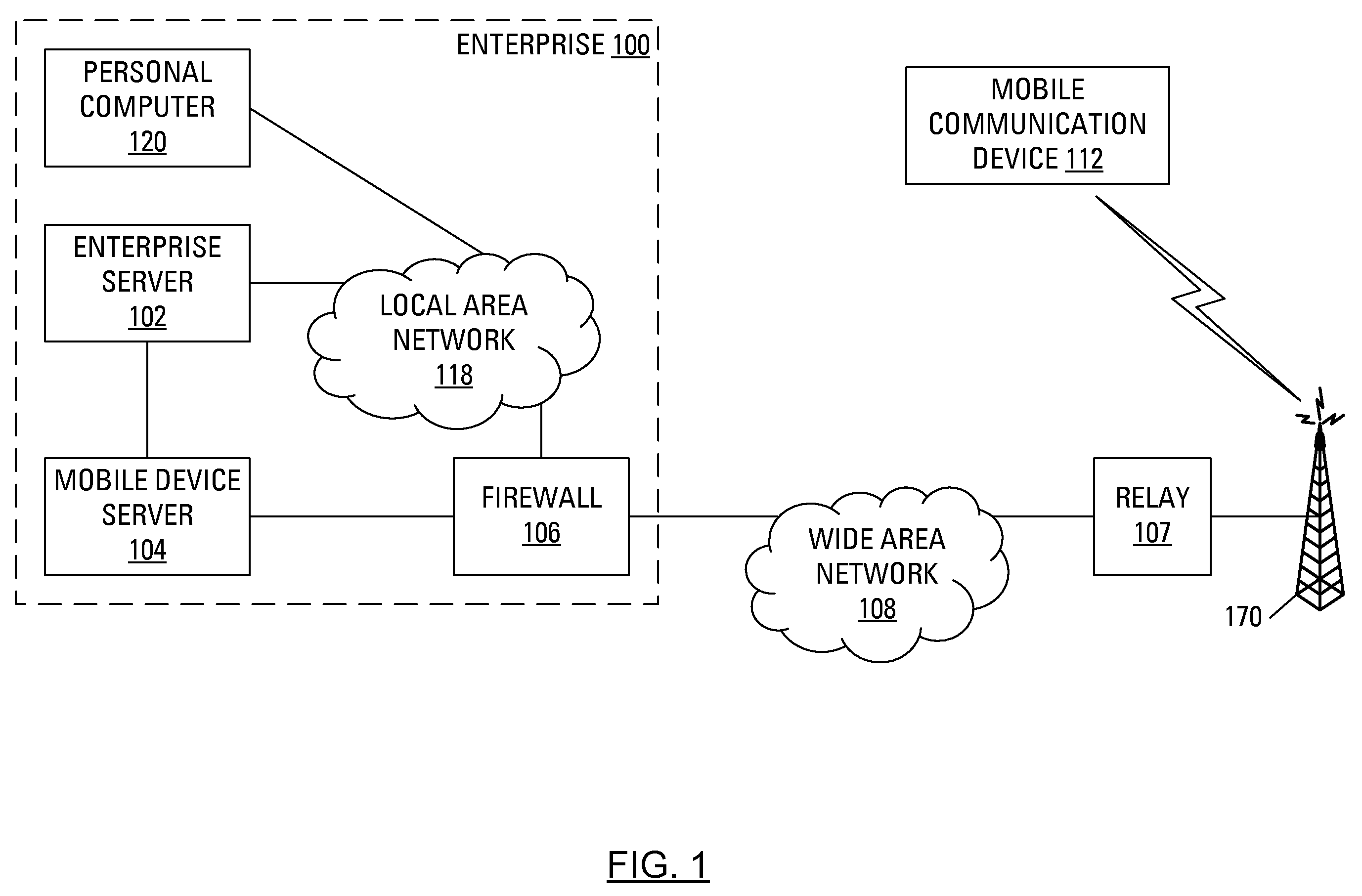 Schedulable e-mail filters