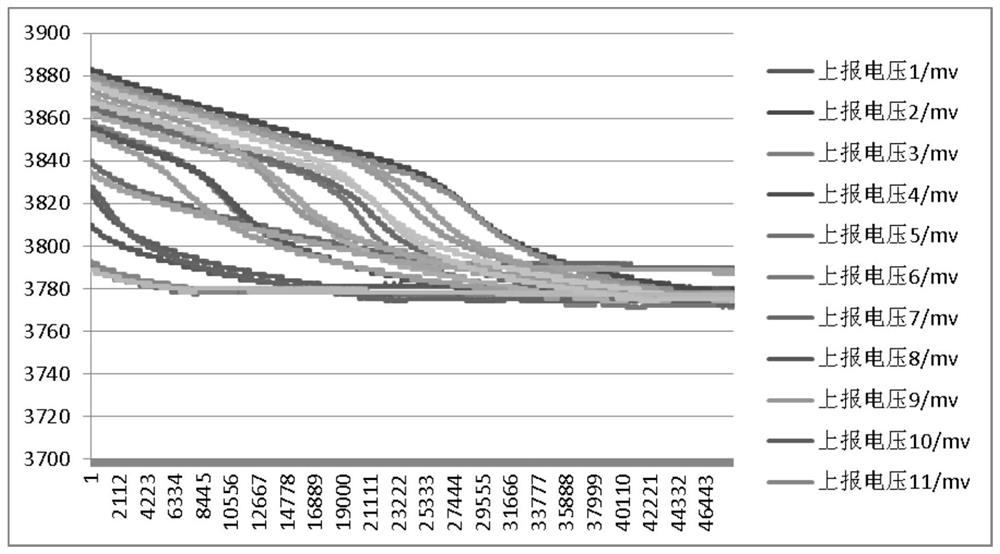 A passive battery balancing method based on master-slave mode