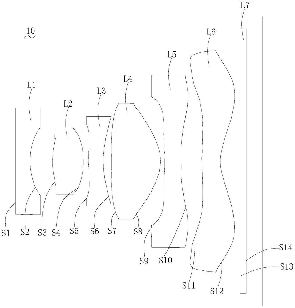 Lens group, camera module and electronic device