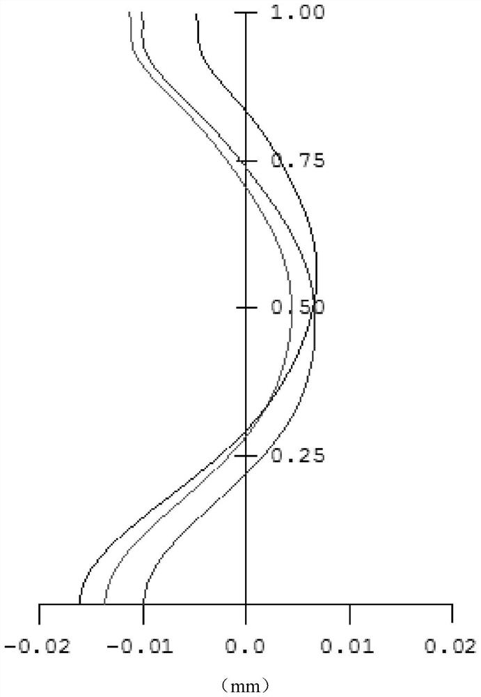 Lens group, camera module and electronic device