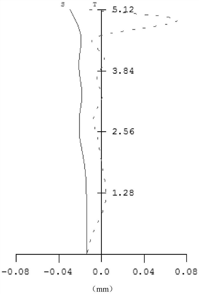 Lens group, camera module and electronic device