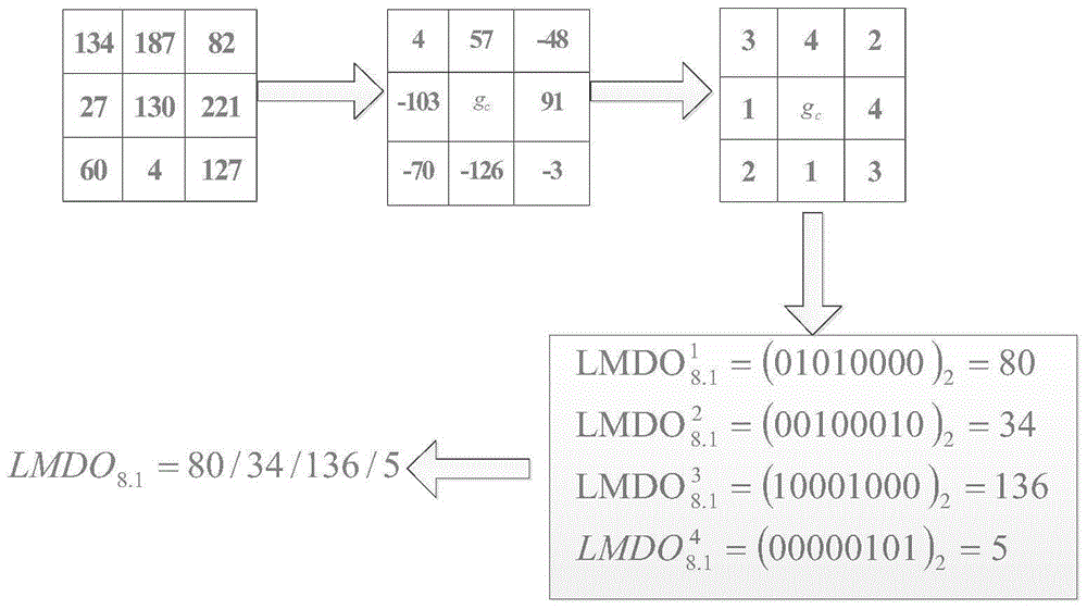 A lmdo-based method for abnormal detection of injection molding manipulator molds