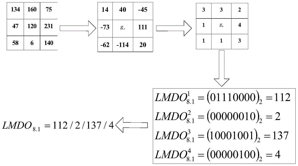 A lmdo-based method for abnormal detection of injection molding manipulator molds