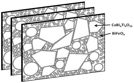 Composite high temperature piezoelectric ceramic material and preparation method thereof