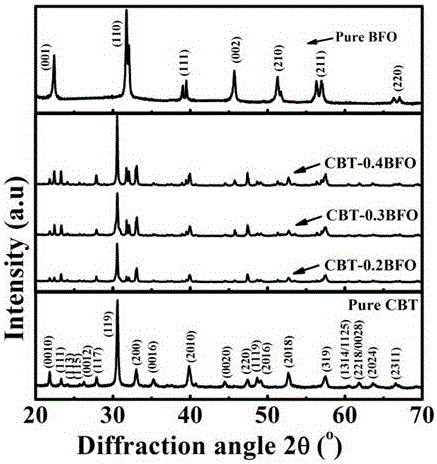 Composite high temperature piezoelectric ceramic material and preparation method thereof