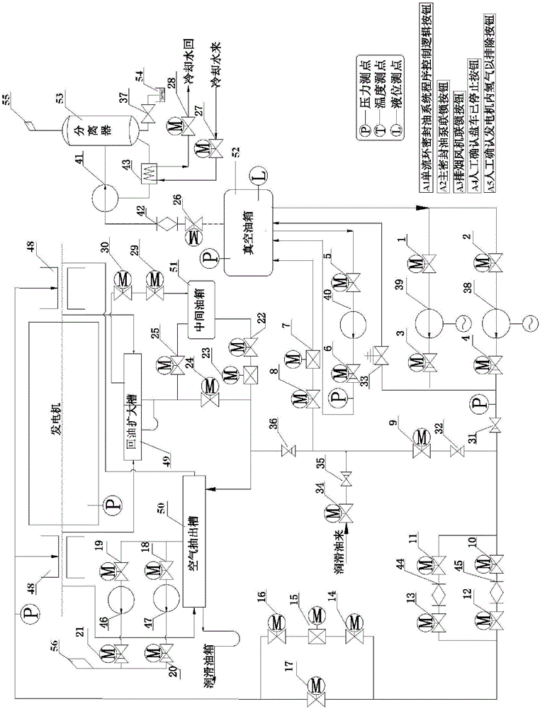 Generator single-ring sealing oil system for thermal power plant and on-off control method of generator single-ring sealing oil system