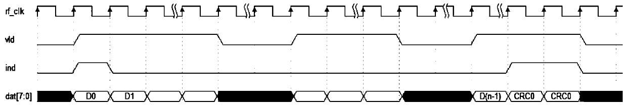 Satellite navigation baseband signal playback device, and automatic verification system and method