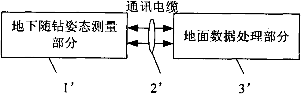 Horizontal guiding drill pipeline locus autonomous surveying and drawing location system and surveying and drawing location method thereof