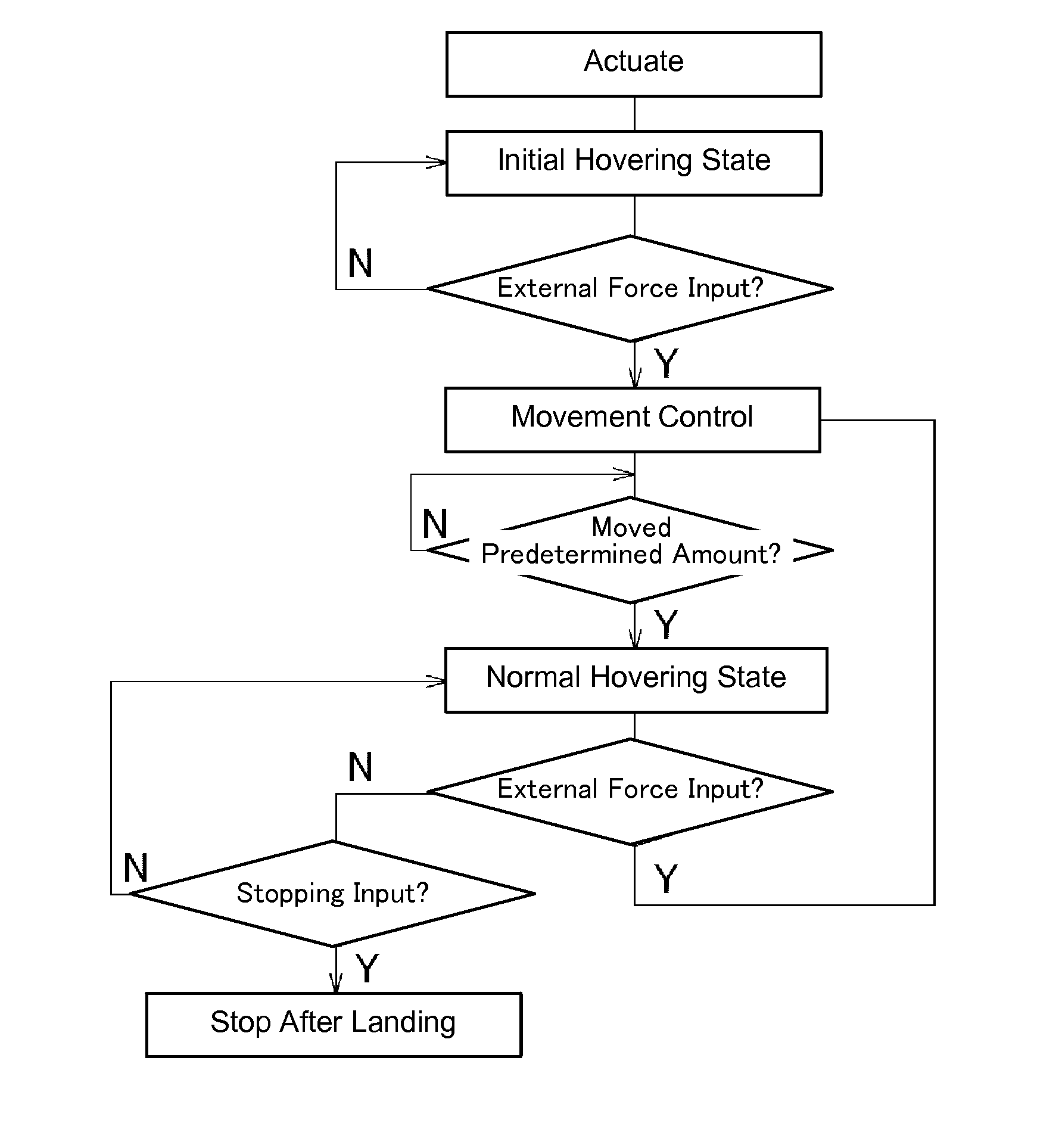 Conveyance device and control method for flight vehicle