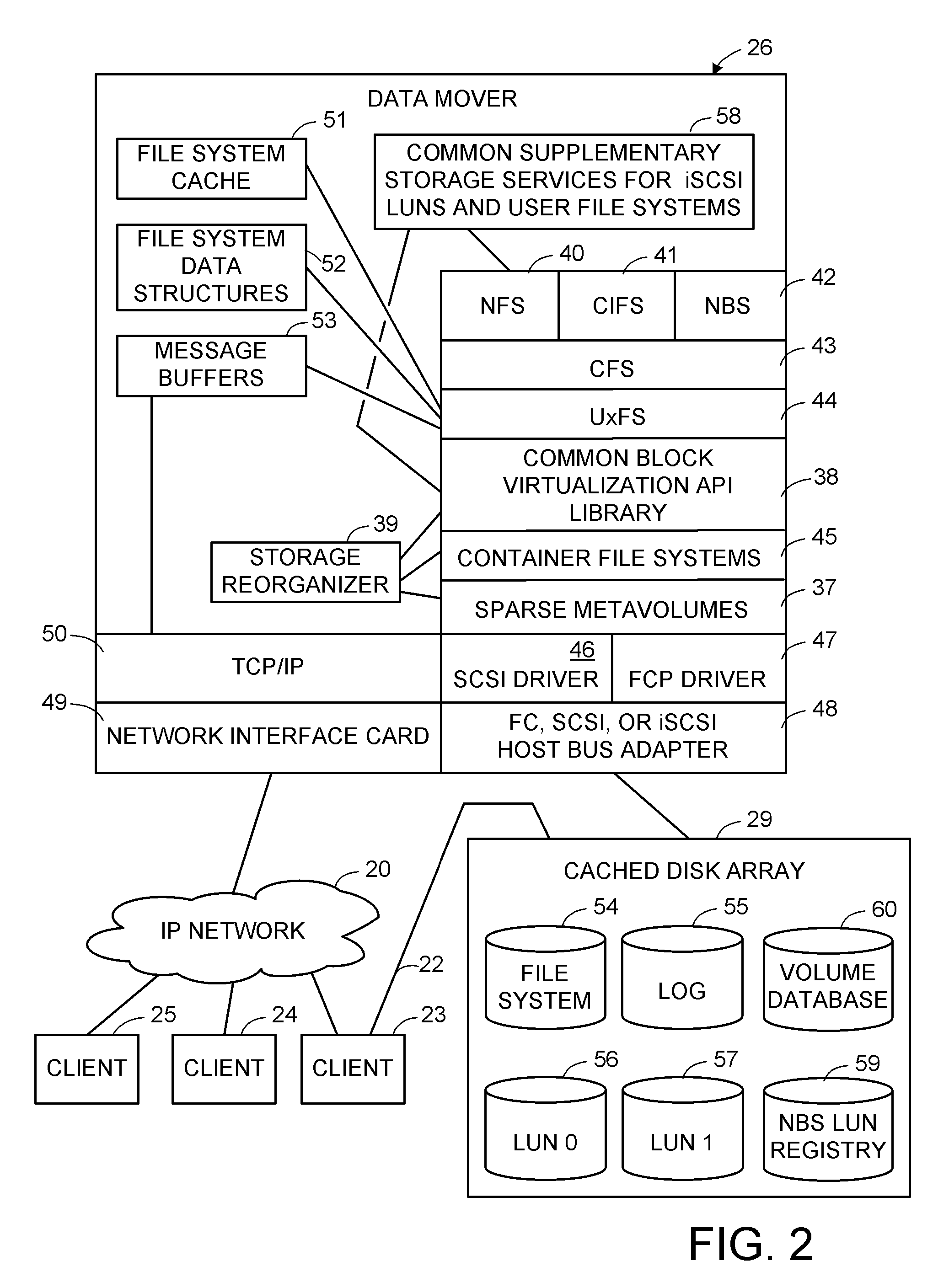 Self healing file system