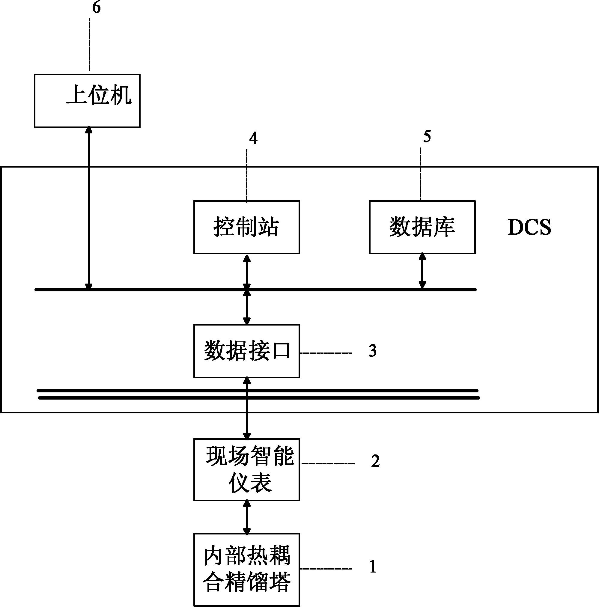 Predictive control system of nonlinear model of internal thermal coupled rectifying tower and method thereof