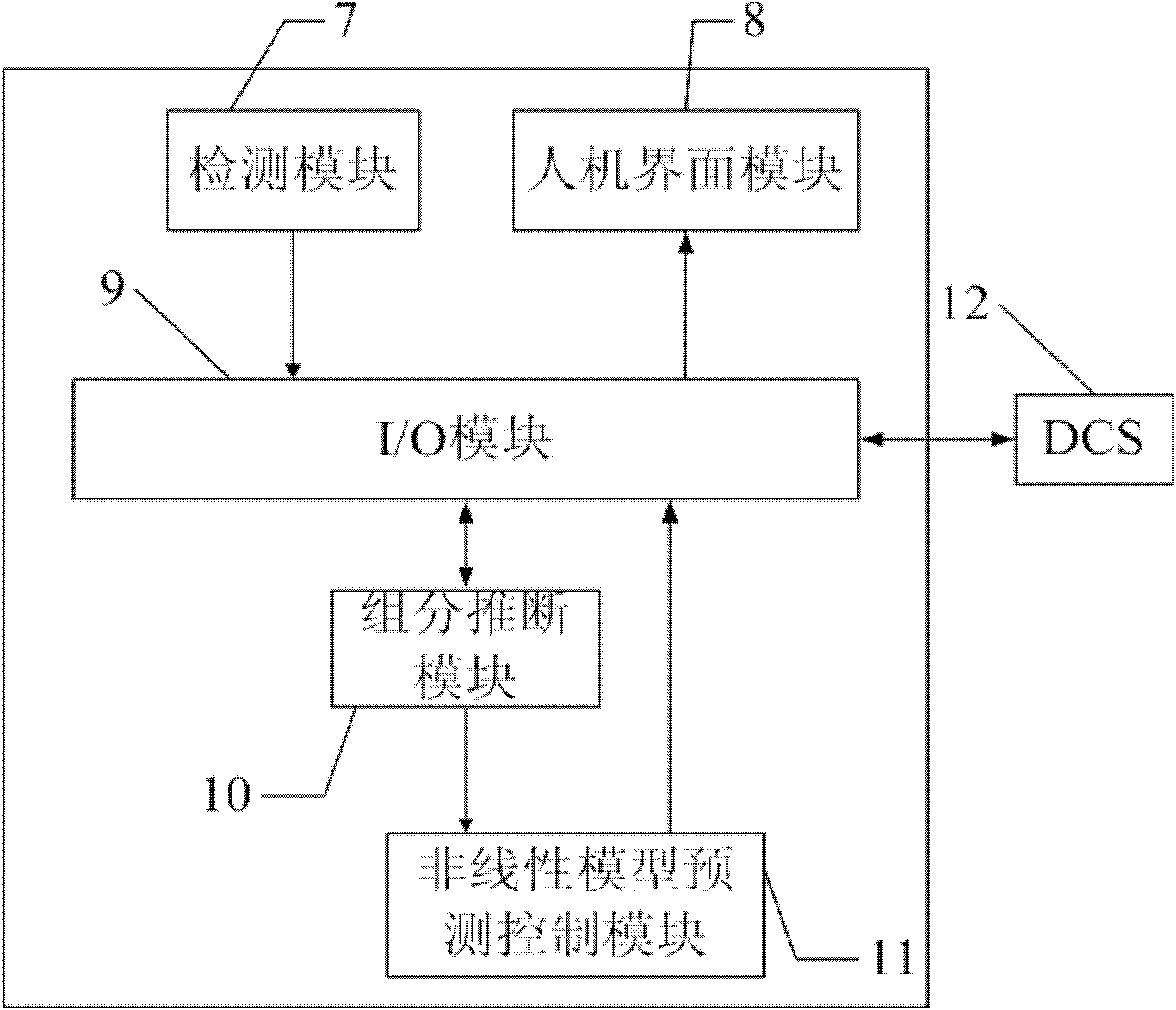 Predictive control system of nonlinear model of internal thermal coupled rectifying tower and method thereof