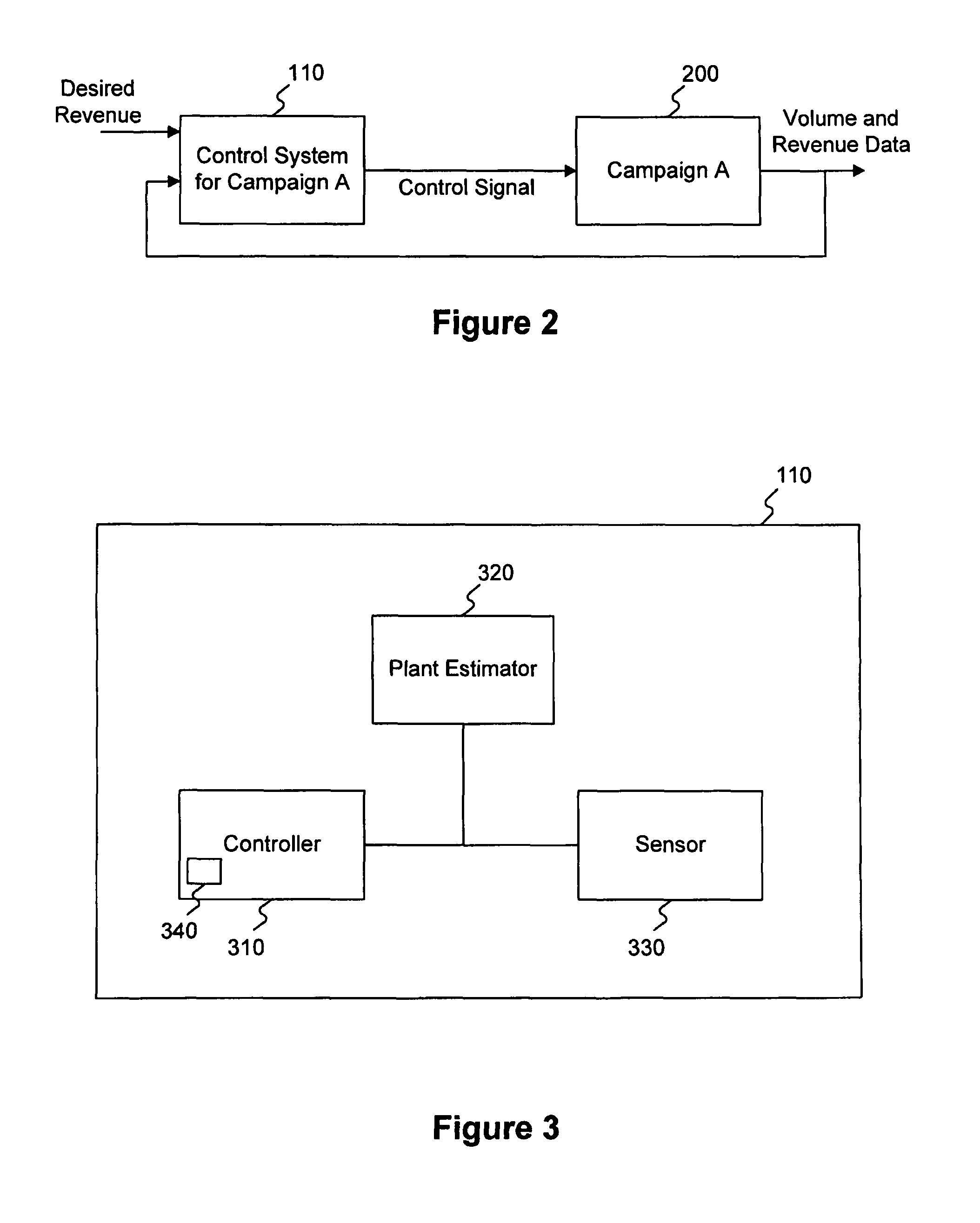 Systems and methods for predicting advertising revenue